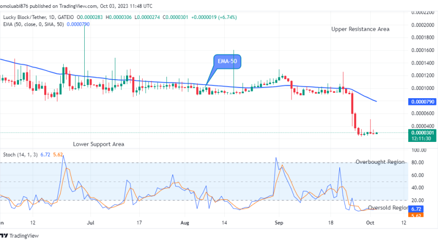 Lucky Block Price Prediction: LBLOCKUSD Bulls are Gathering Momentum to Dominate