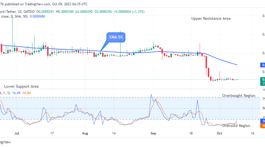 Lucky Block Price Prediction: LBLOCKUSD Price to Face Buying Pressure Soon