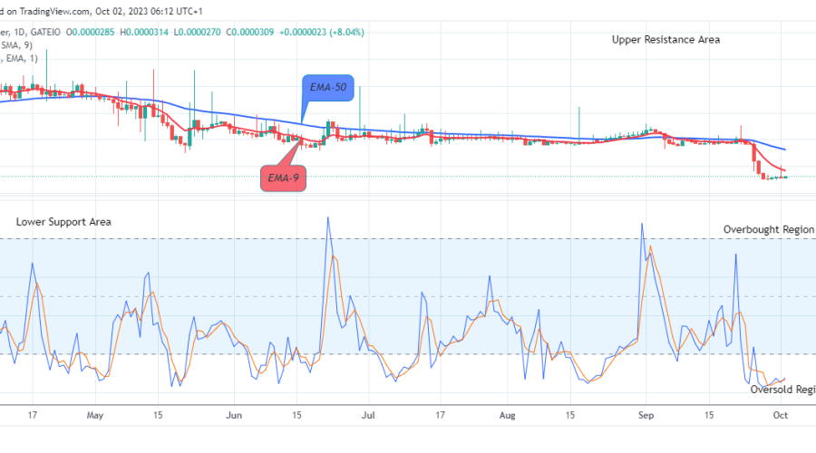 Lucky Block Price Prediction: LBLOCKUSD Bulls Aims at the$0.001000 Supply Mark