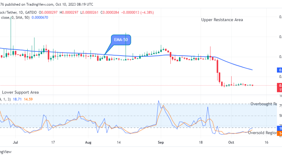Lucky Block Price Prediction: LBLOCKUSD Price May Bounce Off the Support Line Soon