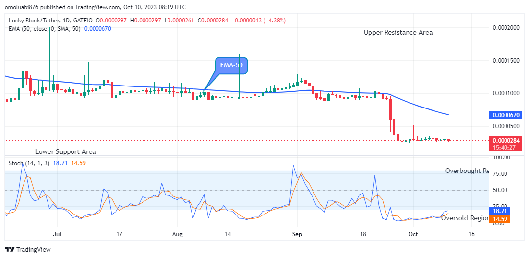 Lucky Block Price Prediction: LBLOCKUSD Price May Bounce Off the Support Line Soon