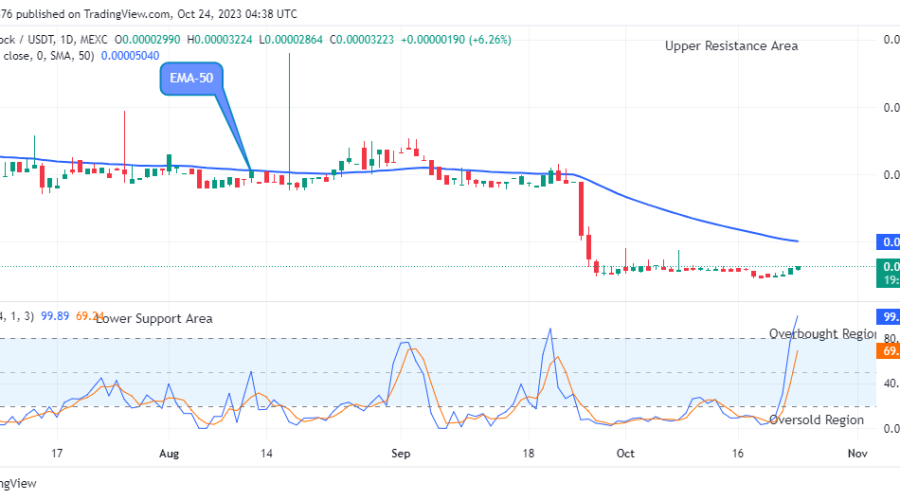 Lucky Block Price Prediction: LBLOCKUSD Price Will Grow Further