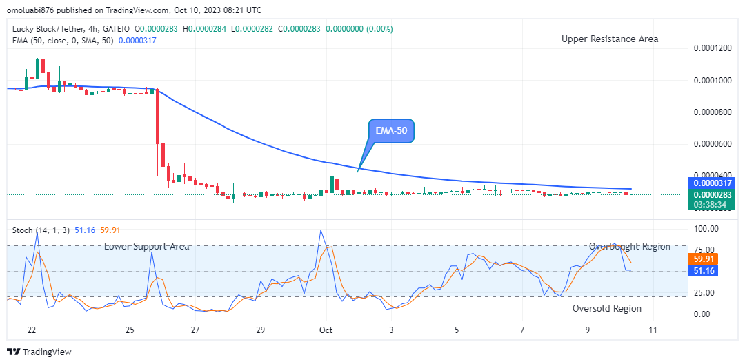 Lucky Block Price Prediction: LBLOCKUSD Price May Bounce Off the Support Line Soon