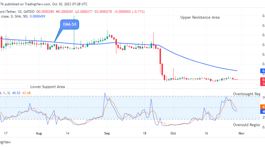 Lucky Block Price Prediction: LBLOCKUSD Price Targeting the $0.0010000 Supply Level