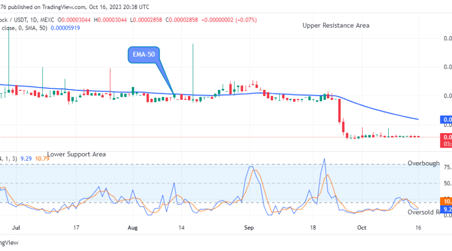 Dash 2 Trade Signal (INTRADAY) Instrument: D2TUSD My opinion: Buy Stop Entry price: $0.00499 Stop: $0.00489 Target: $0.0499 Our risk setting: 1% RRR: 1:10 NB: We will close this pending trade if not triggered within 24 hours.