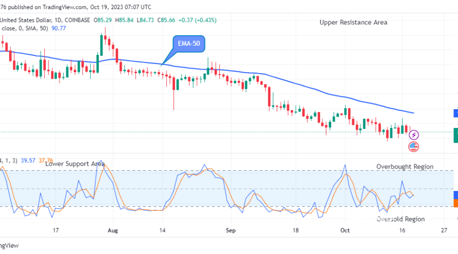 Quant (QNTUSD) Price Is Anticipating Further Jumps