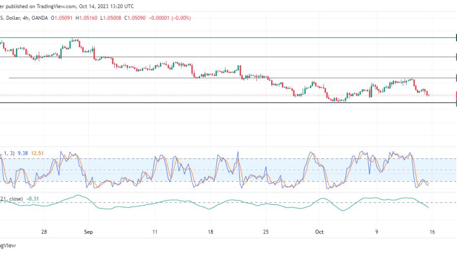 EURUSD Sellers Set to Maintain Their Dominance