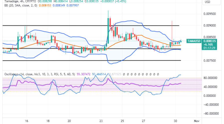 Tamadoge (TAMA/USD) Price Stays Above $0.008, Keeps Hiking