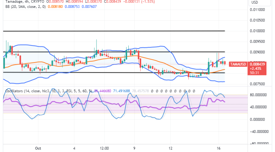 Tamadoge (TAMA/USD) Trade Springs Up, Touching S$0.009