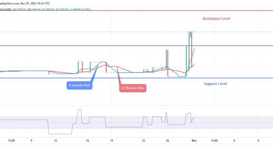 Sponge Price Might Reach High Resistance Level of $0.000330