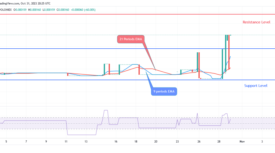Sponge Price Rises Higher Today
