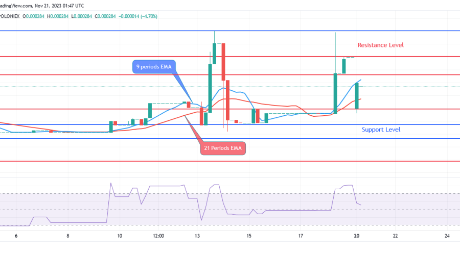 Sponge Can Keep Rising Until Bulls Construct a Solid Barrier at $0.000502