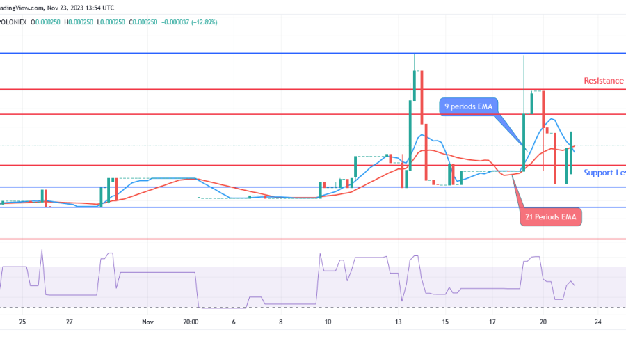Sponge May Increase to $0.000402 If $0.000330 Level Is Broken