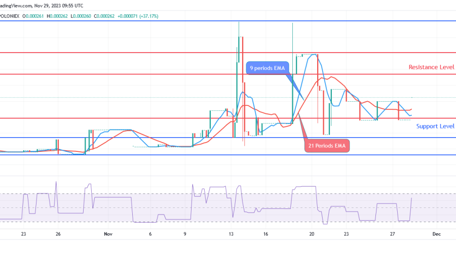 SPONGEUSDT Price: Bulls Gain More Traction to Break over $0.000330 Level