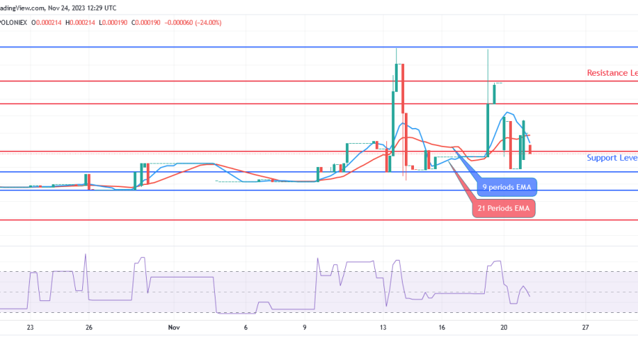 Sponge Price: Bullish Candle Is Emerging Over $0.000196 Barrier Level