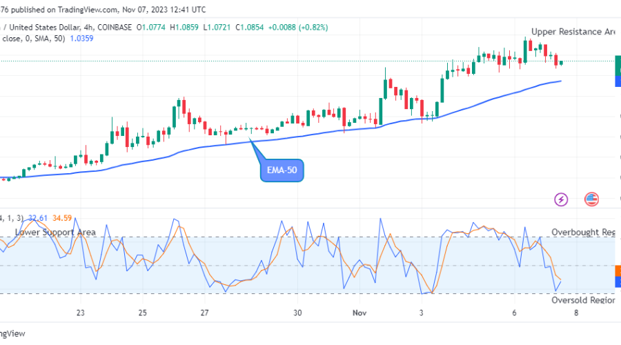 Arbitrum (ARBUSD) Price Is Heading Towards the New Resistance Trend Levels