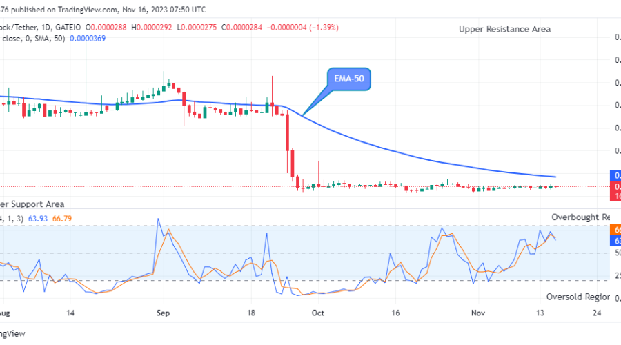 Dash 2 Trade Signal (INTRADAY) Instrument: D2TUSD My opinion: Buy Limit Entry price: $0.00493 Stop: $0.00491 Target: $0.0493 Our risk setting: 1% RRR: 1:10 NB: We will close this pending trade if not triggered within 24 hours.