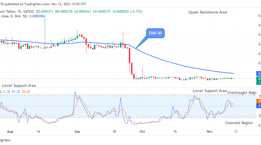 Lucky Block Price Prediction: LBLOCKUSD Looks For an Upside Momentum