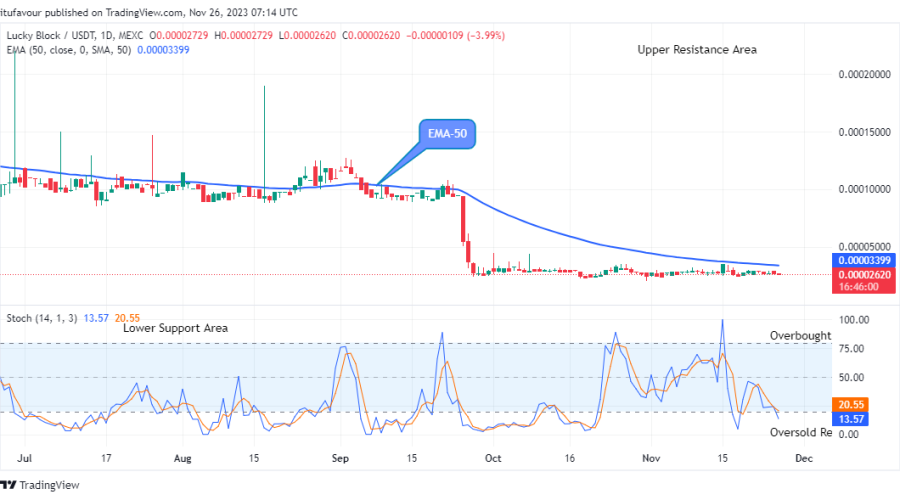 Lucky Block Price Prediction: LBLOCKUSD Will Soar Higher, Watch out for BUY!