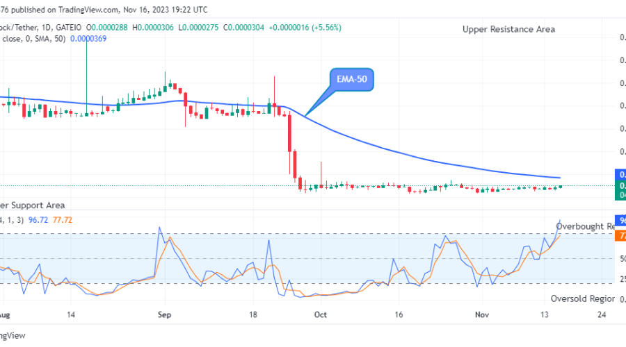 Lucky Block Price Prediction: LBLOCKUSD Price Could Rise above $0.0001602 Supply amidst Market Surge