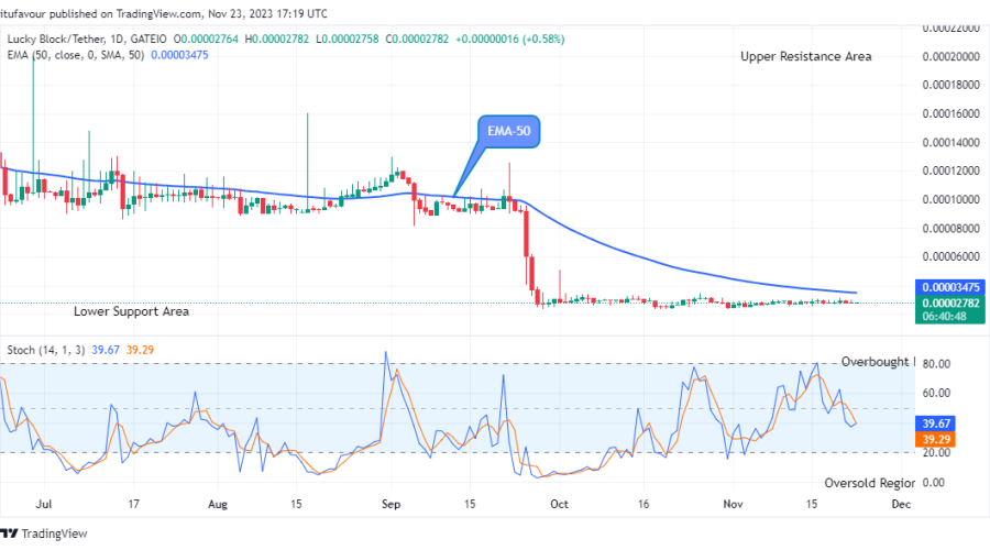 Lucky Block Price Prediction: LBLOCKUSD Price Recovery is set to Target the $0.001000 Supply Mark