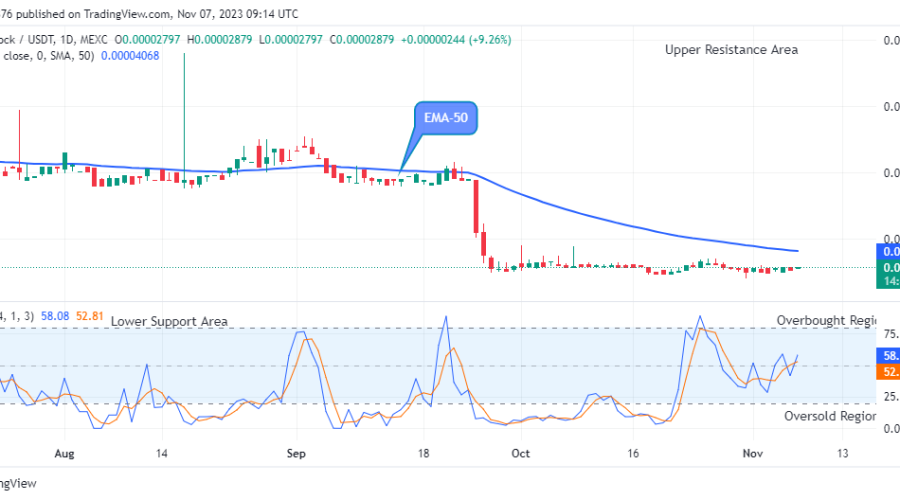 Lucky Block Price Prediction: LBLOCKUSD Price Recovery Targets $0.001000 Supply amidst Market Uncertainties