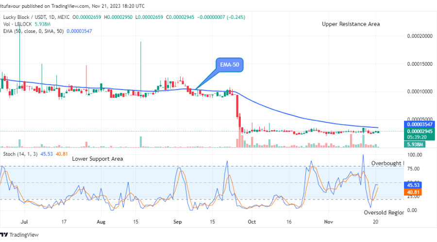 Lucky Block Price Prediction: LBLOCKUSD Will Rise Further