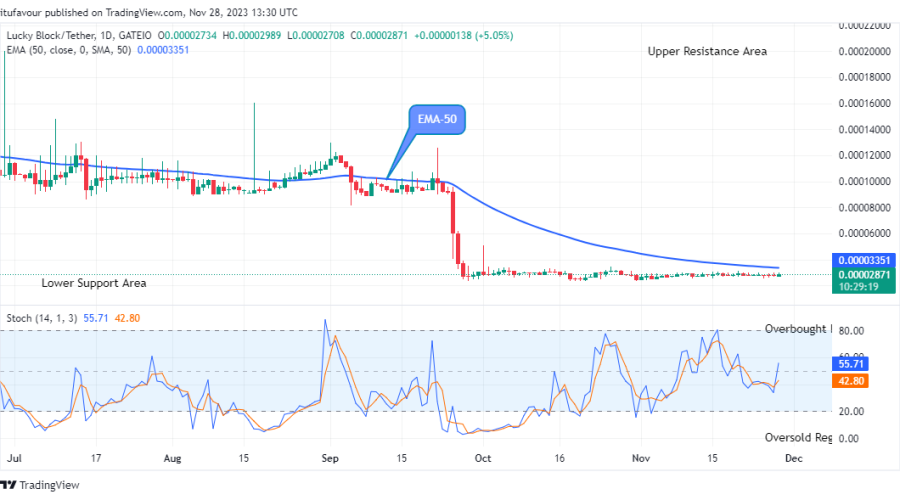 Lucky Block Price Prediction: LBLOCKUSD Price Will Increase More