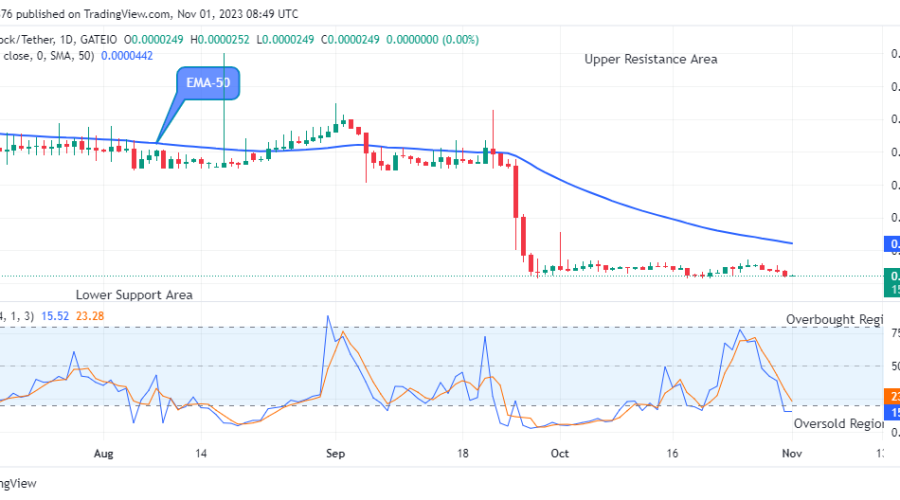 Lucky Block Price Prediction: LBLOCKUSD Price May Surge above the $0.0001602 High Mark