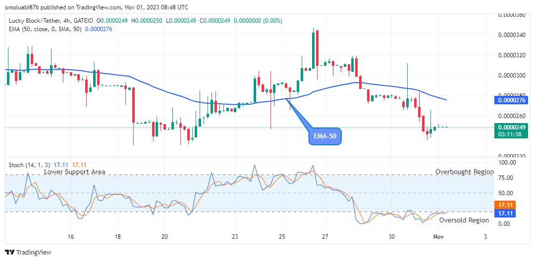 Lucky Block Price Prediction: LBLOCKUSD Price May Surge above the $0.0001602 High Mark