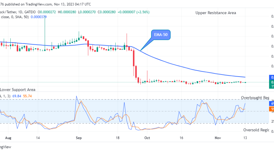 Lucky Block Price Prediction: LBLOCKUSD Price Will Continue to Rise