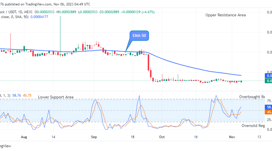 Lucky Block Price Prediction: LBLOCKUSD Price Will Trigger up