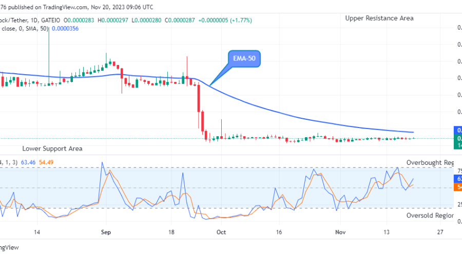 Lucky Block Price Prediction: LBLOCKUSD Price Will Go Higher