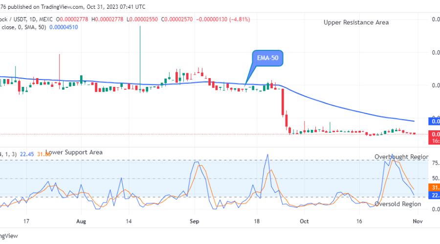 Lucky Block Price Prediction: LBLOCKUSD Price Could See another Uptrend Soon