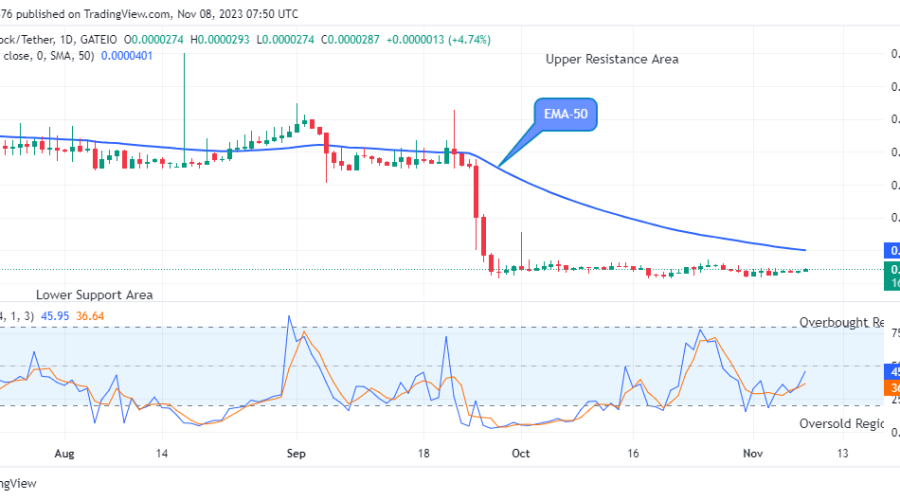 Lucky Block Price Prediction: LBLOCKUSD Buyers Begins the Bullish Action