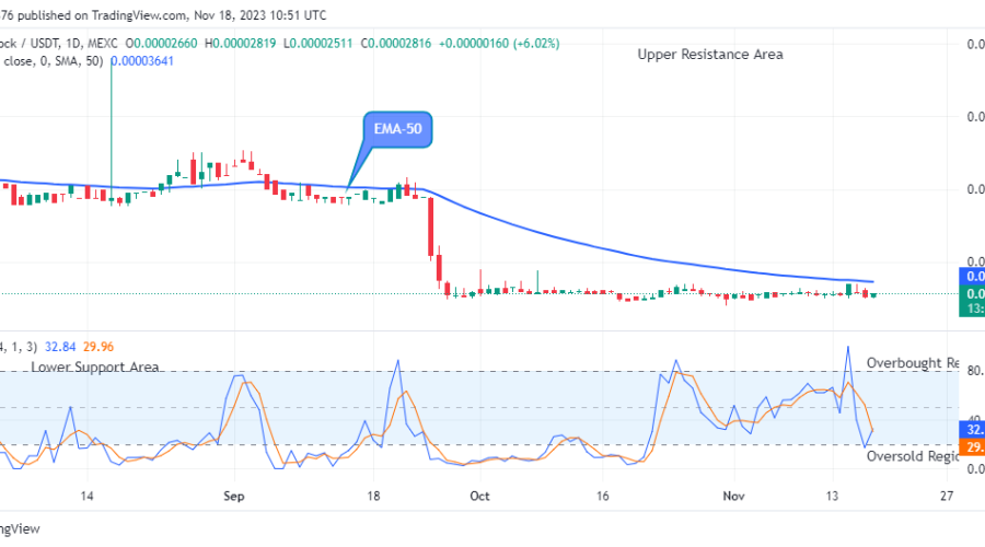 Lucky Block Price Prediction: LBLOCKUSD Is Set to Grow Again