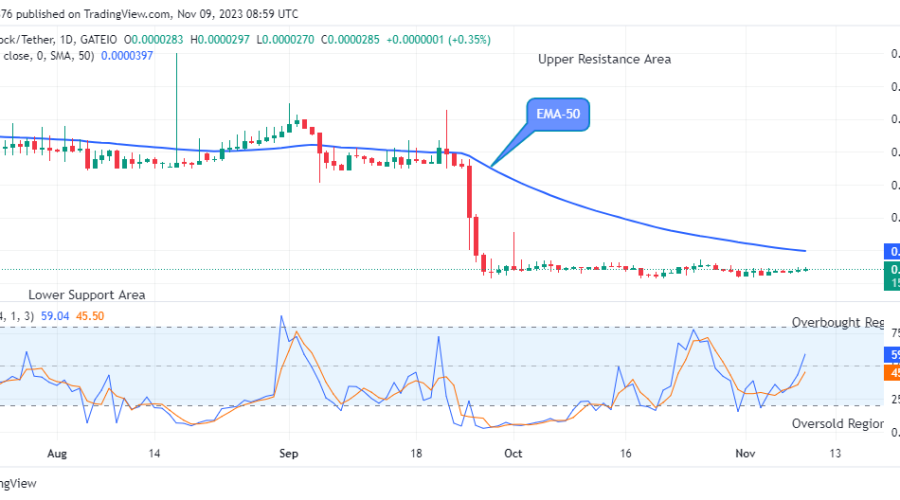 Lucky Block Price Prediction: LBLOCKUSD Price is approaching the $0.0002000 Resistance Level