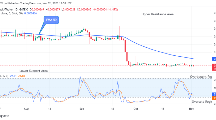 Lucky Block Price Prediction: LBLOCKUSD Price Will Jump Soon