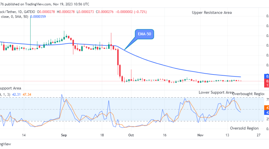 Lucky Block Price Prediction: LBLOCKUSD Price Could Turn-up at the $0.0000273 Low Value