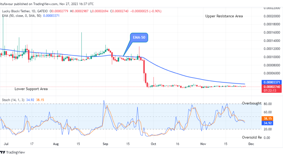Lucky Block Price Prediction: LBLOCKUSD Breaking up the $0.0002000 Level Soon