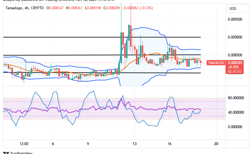 Tamadoge (TAMA/USD) Trade Lingers, Harboring Hiking