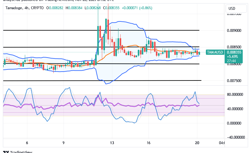 Tamadoge (TAMA/USD) Trade Sets Out Easterly, Imbibing Hikes
