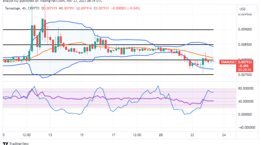 Tamadoge (TAMA/USD) Price Is in Sideways, Making Hikes Inputs