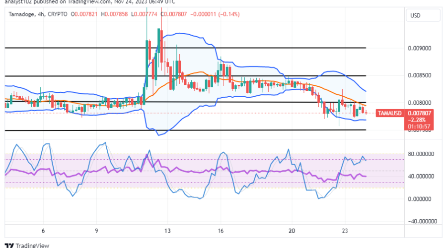 Tamadoge (TAMA/USD) Market Depresses, Holding Hiking Traits
