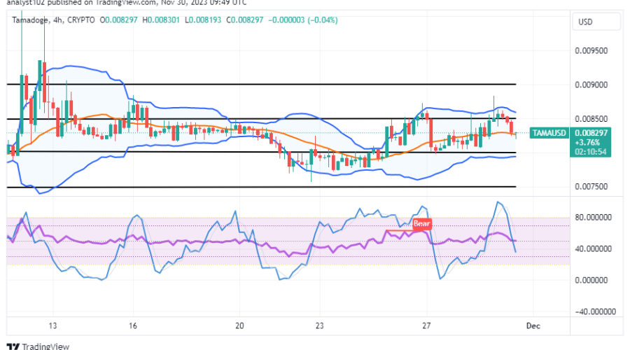 Tamadoge (TAMA/USD) Trade Is in Sideways, Showing Rise Signs