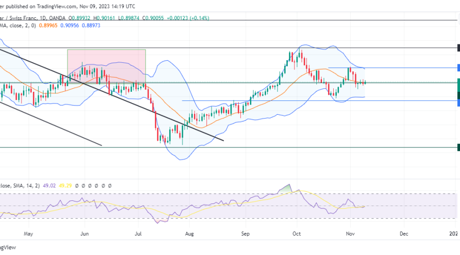 USDCHF Price Faces Setback