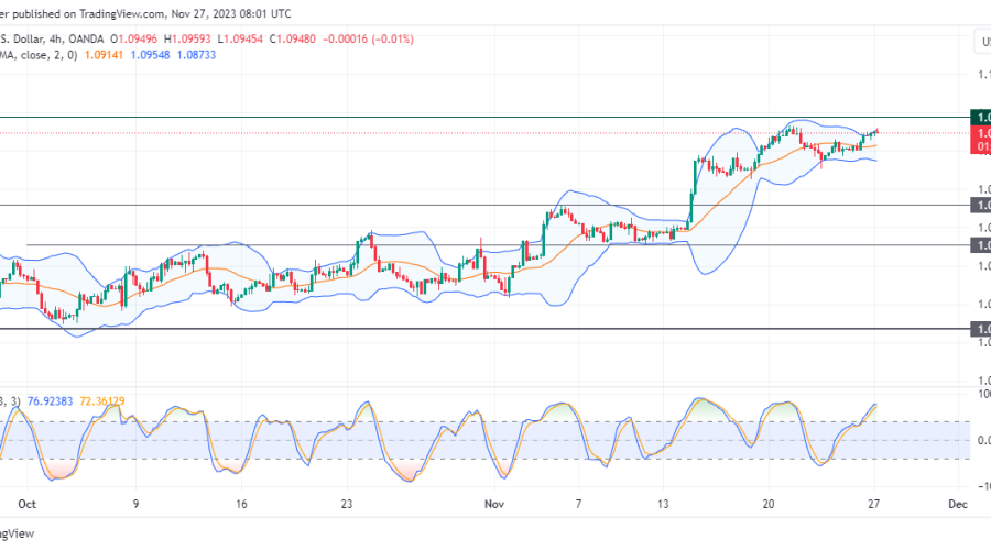 EURUSD Bullish Run May Slow Down