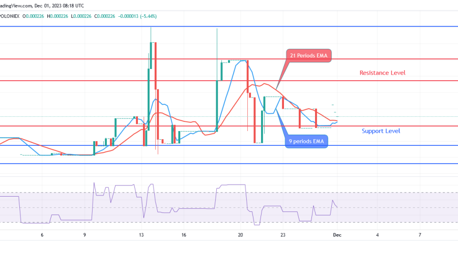 Sponge (SPONGEUSDT) Price Rises to Breach Level of $0.000196