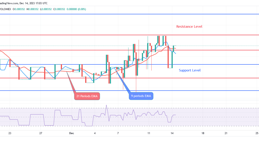 Sponge (SPONGEUSDT) Price Is Aiming at $0.000403 Resistance Level