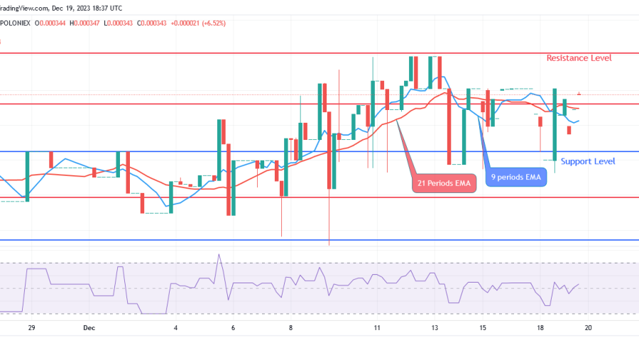 Sponge (SPONGEUSDT) Price Is Rising as More People Are Drawn to Market